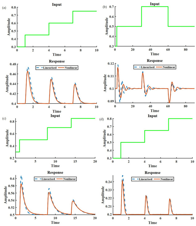 Fig 4