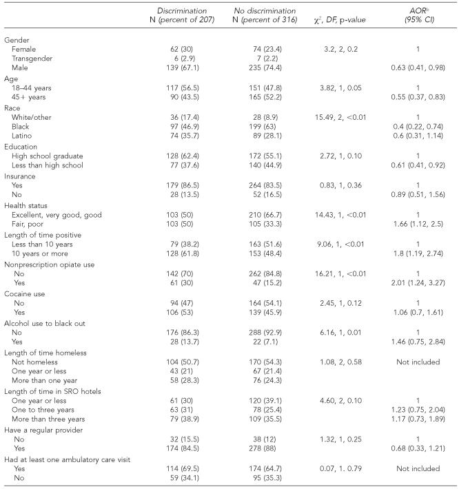 graphic file with name 9_SohlerTable1.jpg