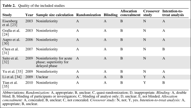 graphic file with name onc00211-0747-t02.jpg