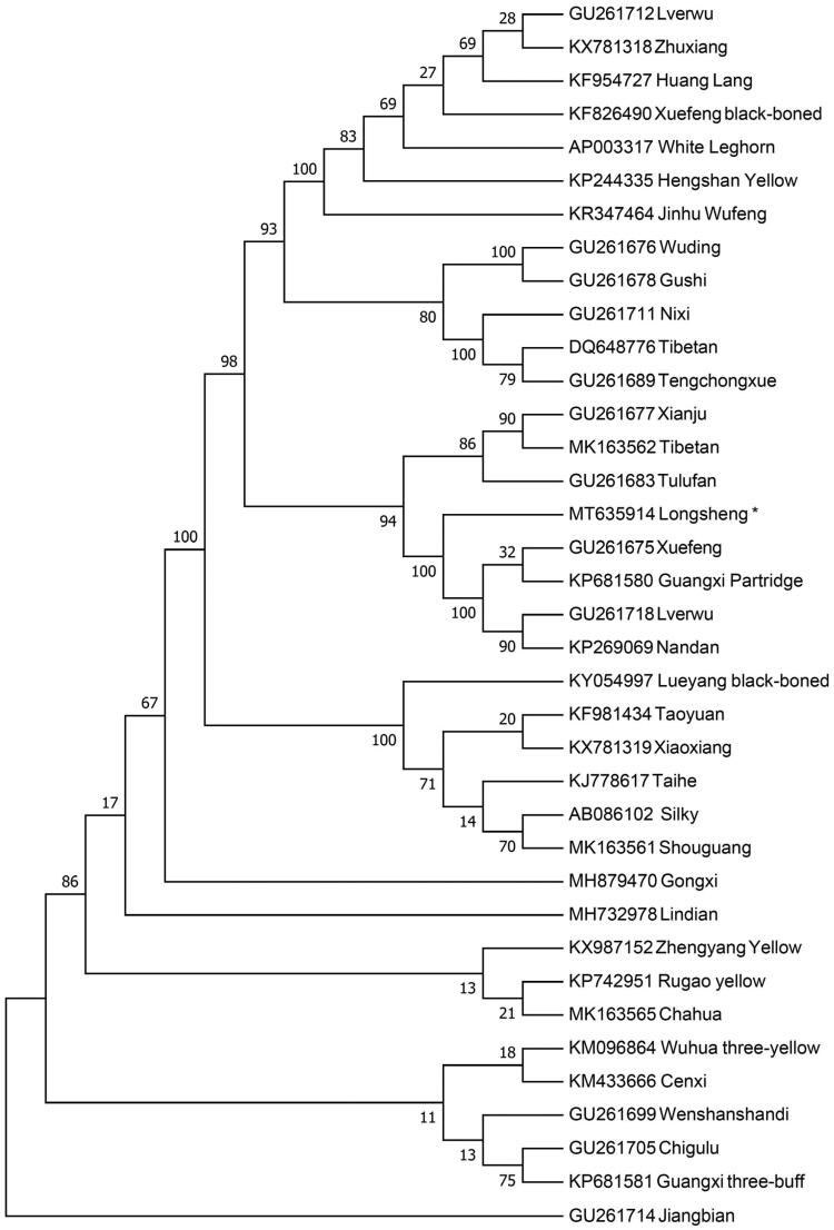 Figure 1.