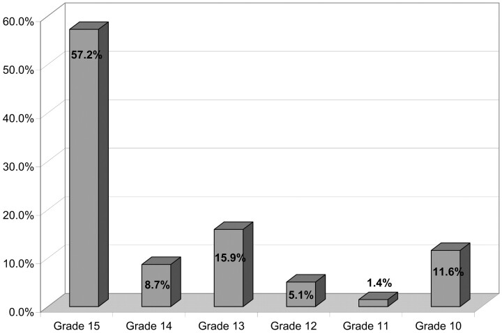 Fig 2.