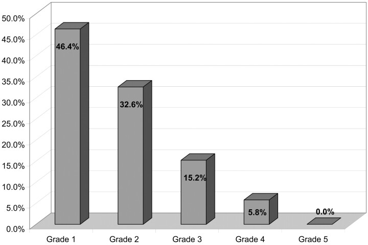 Fig 1.