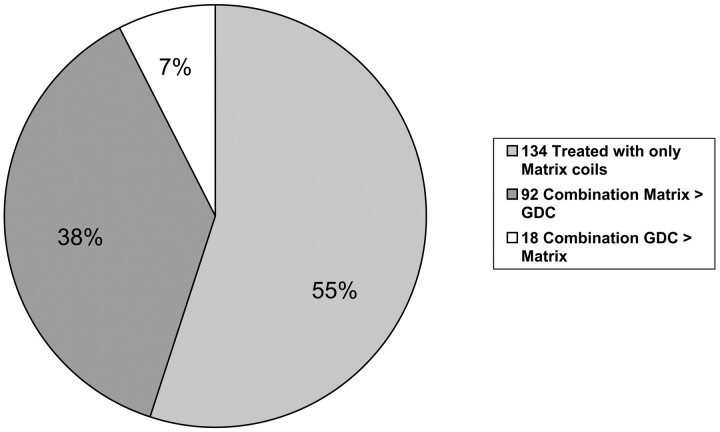 Fig 3.