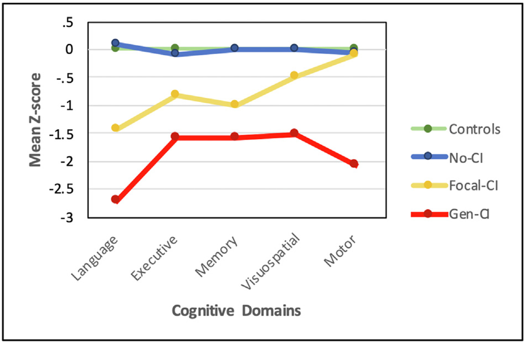 Fig. 1 –