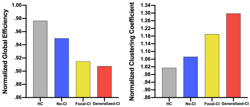 Fig. 4 –