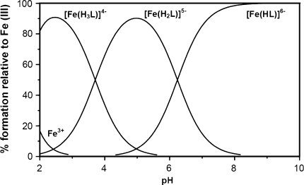 Fig. 5