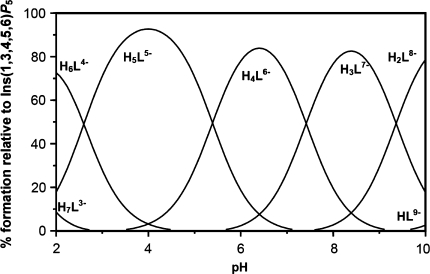 Fig. 2