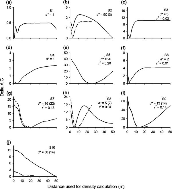 Fig. 5