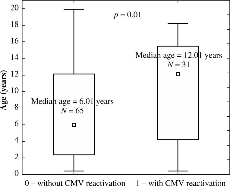 Fig. 10