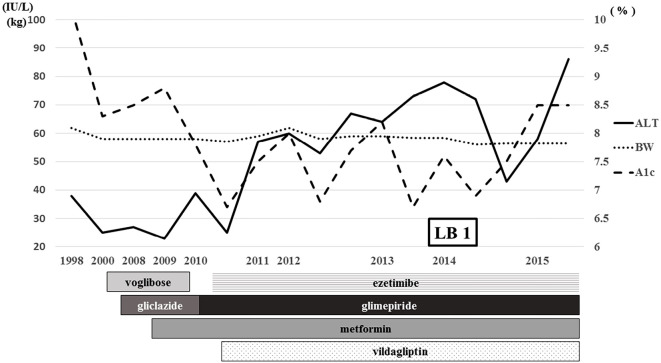 Figure 1.