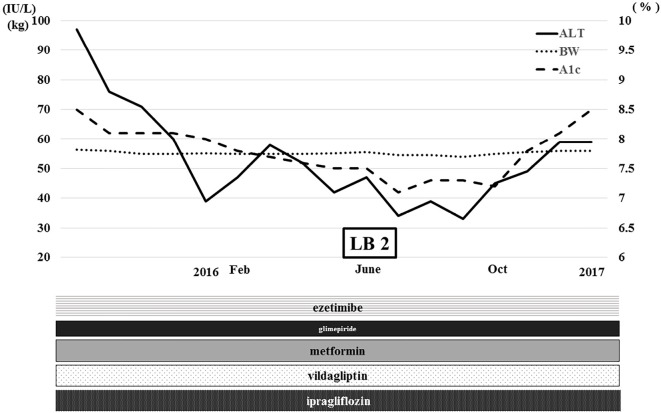 Figure 3.