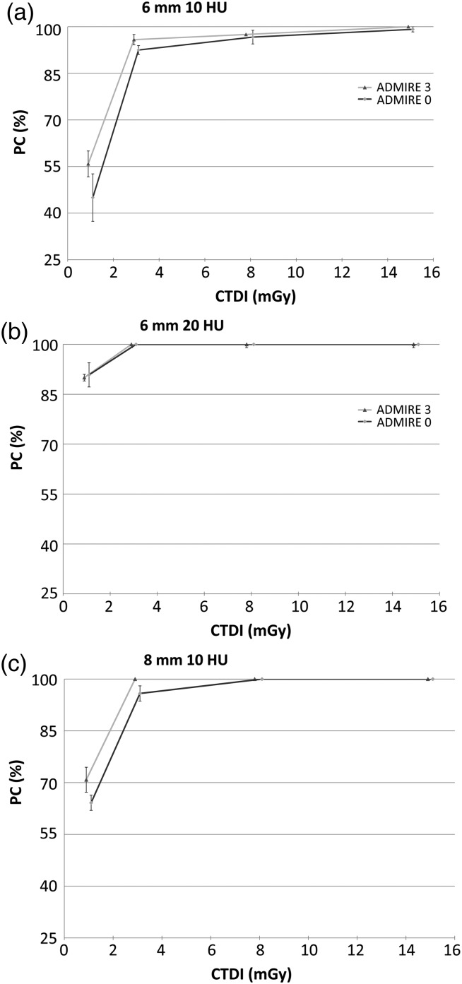 Figure 2.