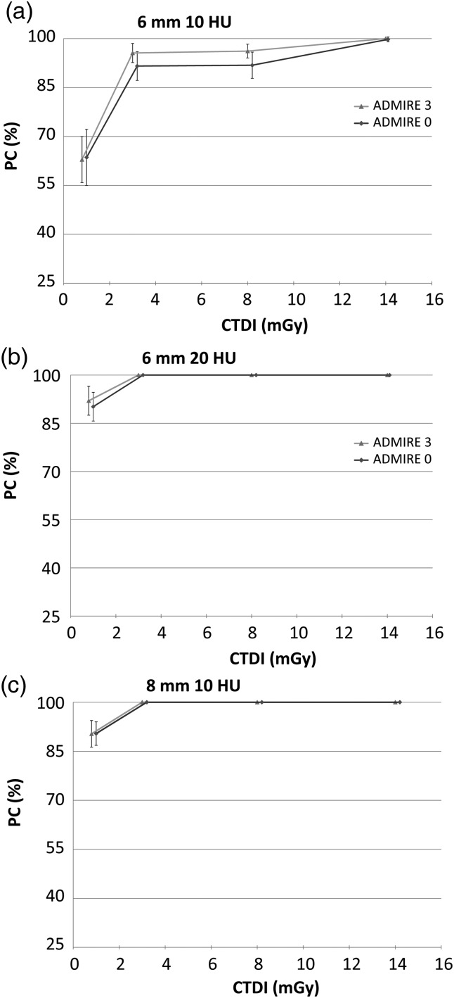 Figure 1.