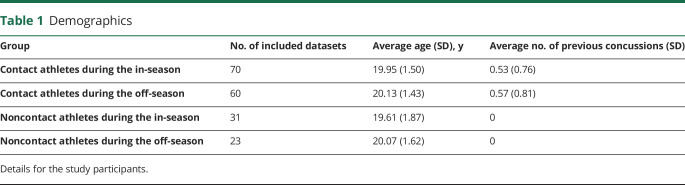 graphic file with name NEUROLOGY2019024638TT1.jpg