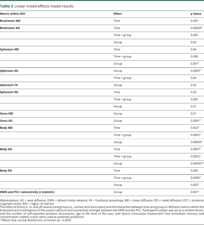 graphic file with name NEUROLOGY2019024638TT3.jpg