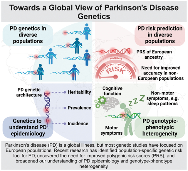 graphic file with name nihms-1971612-f0001.jpg