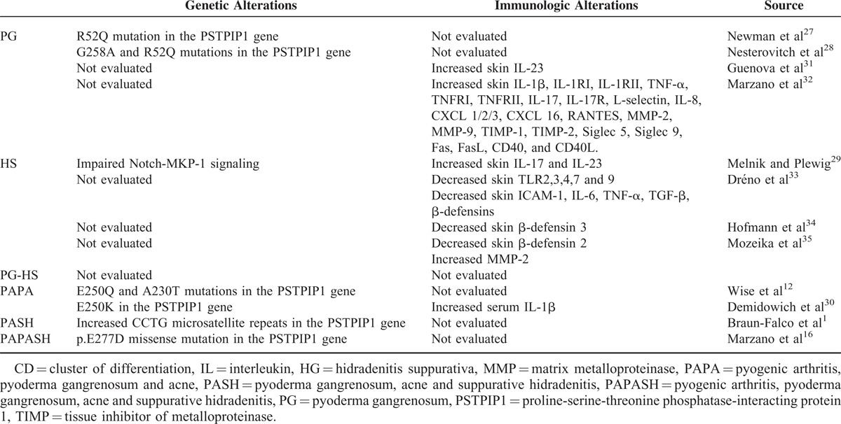 graphic file with name medi-93-e187-g011.jpg