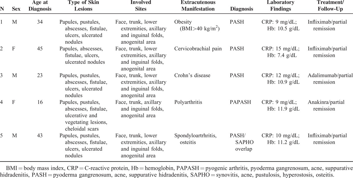 graphic file with name medi-93-e187-g001.jpg