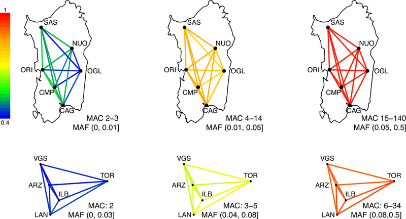 Figure 3: