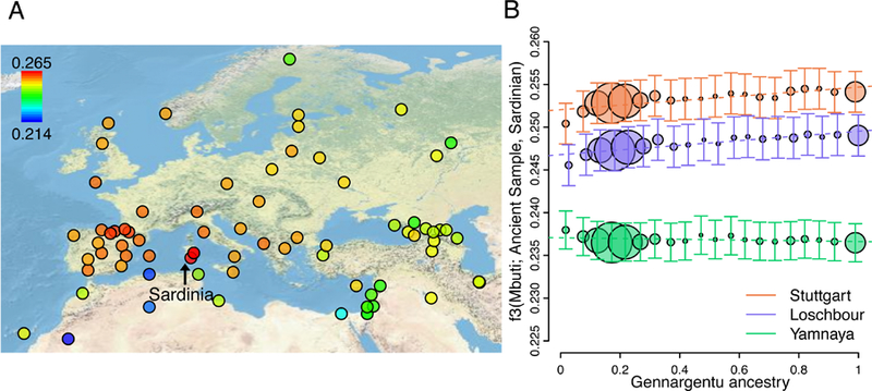 Figure 6: