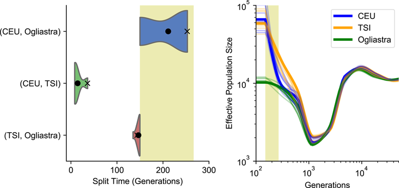 Figure 5: