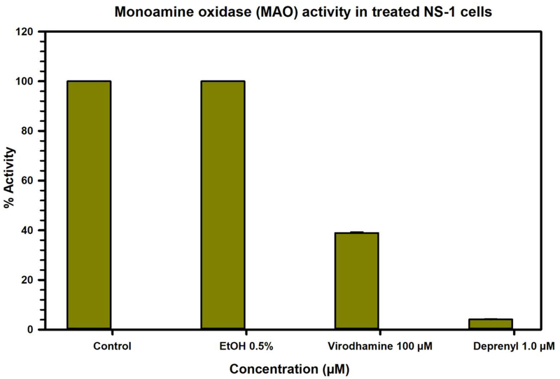 Fig 6.