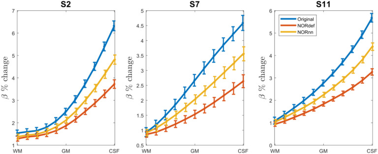 Figure 11.