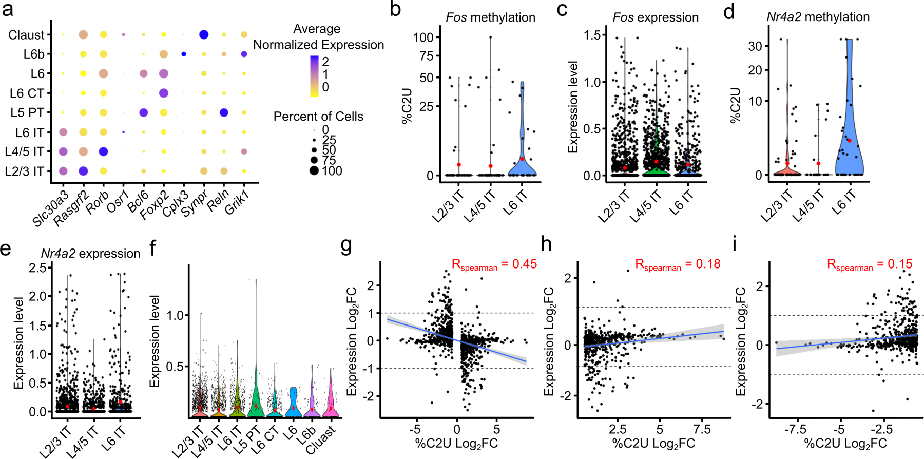 Extended Data Fig. 8 –