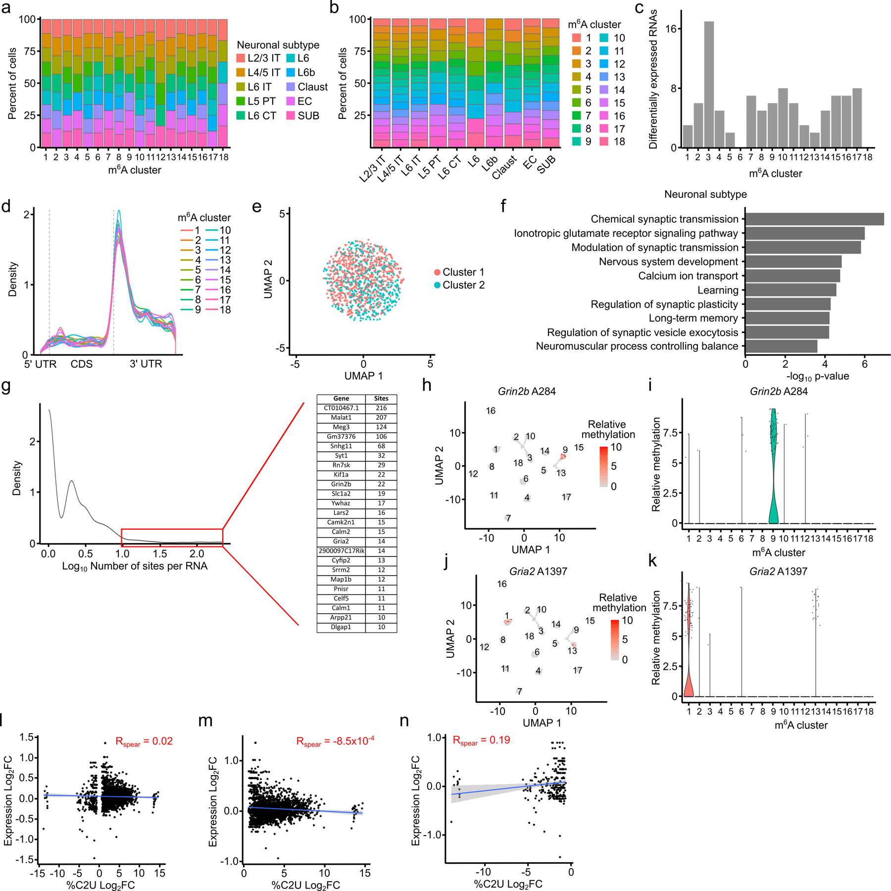 Extended Data Fig. 9 –