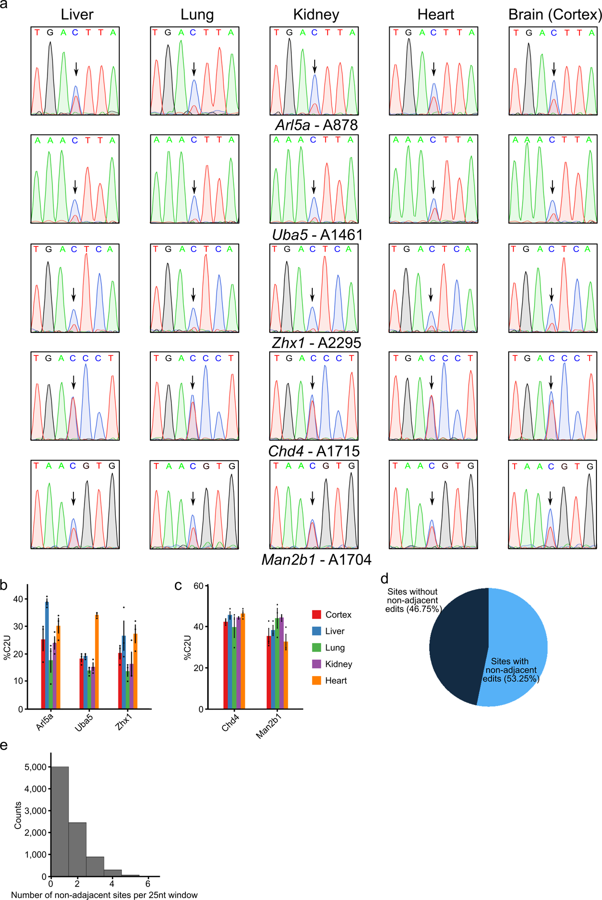 Extended Data Fig. 2 –