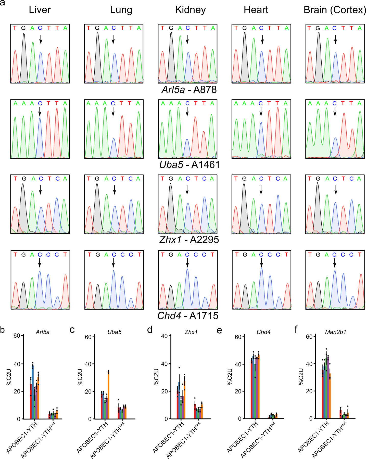 Extended Data Fig. 3 –