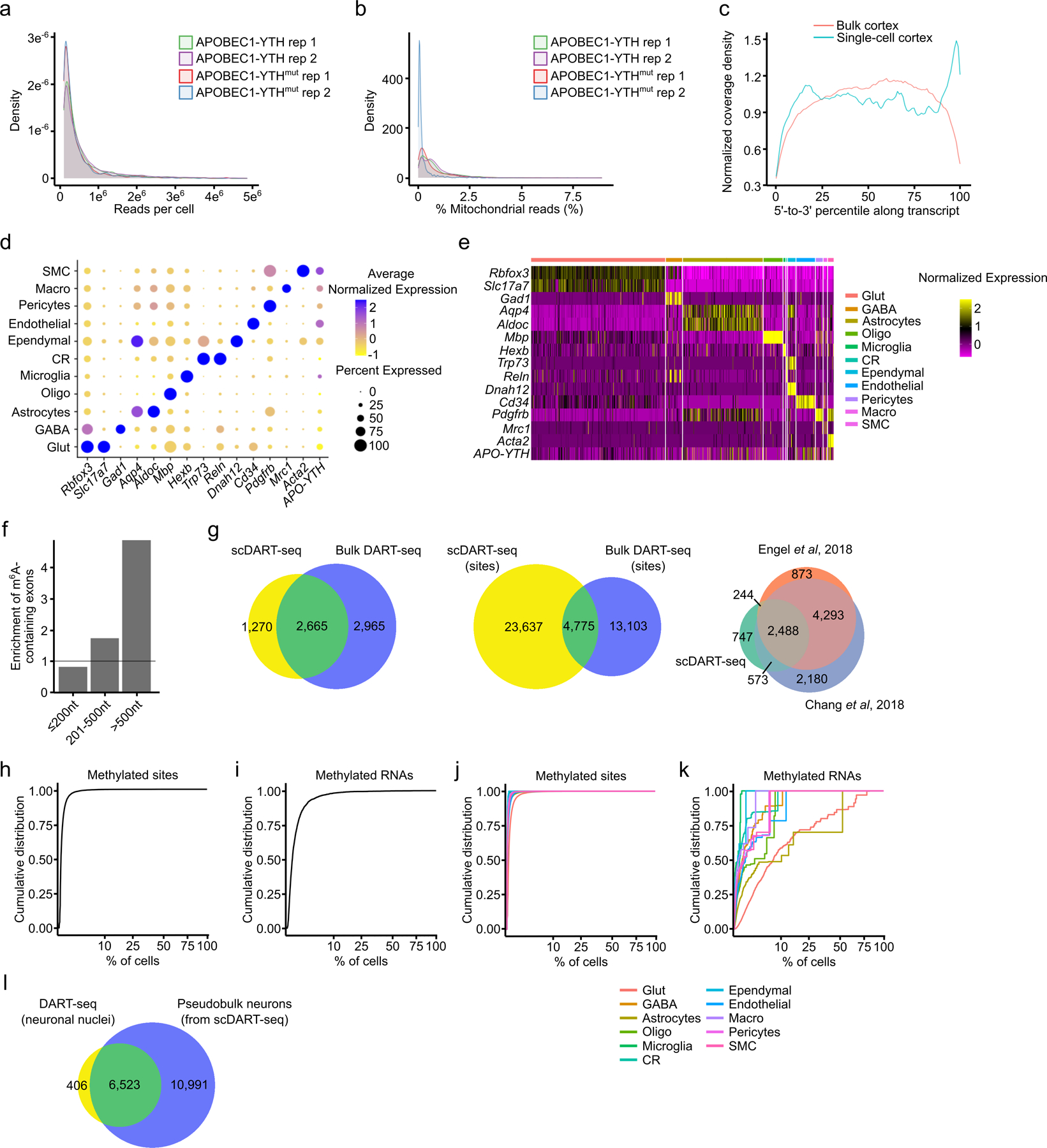 Extended Data Fig. 5 –