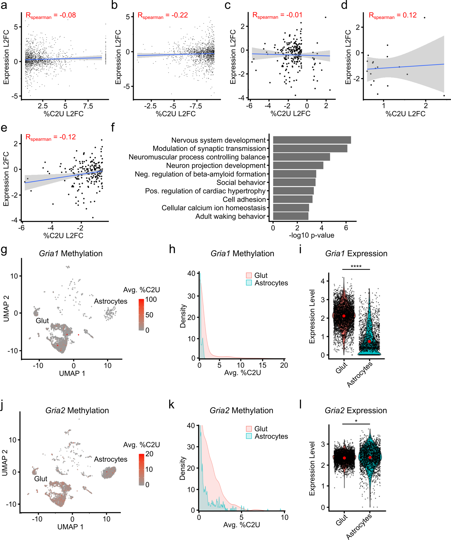 Extended Data Fig. 7 –