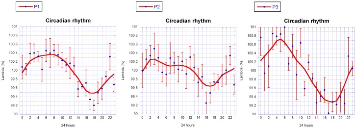 Figure 10