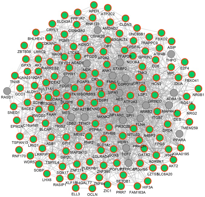 Figure 3.