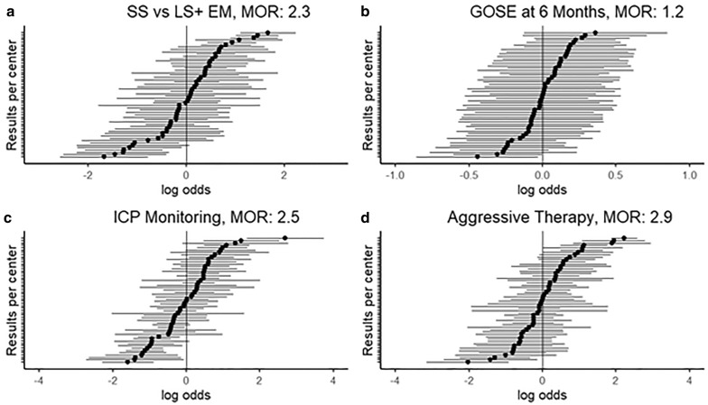 Fig. 4