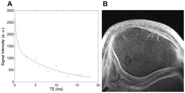 Figure 28