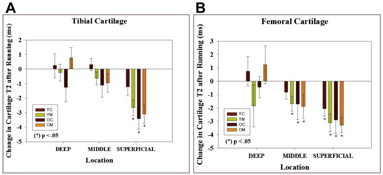 Figure 23