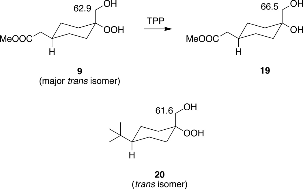 Scheme 3