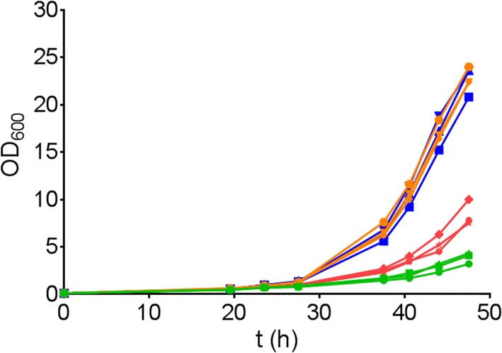 Fig. 4