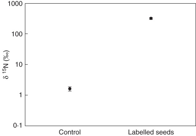 Fig. 3.