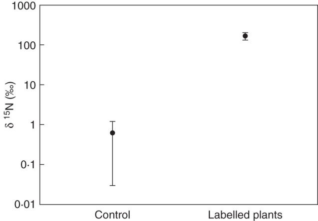 Fig. 4.