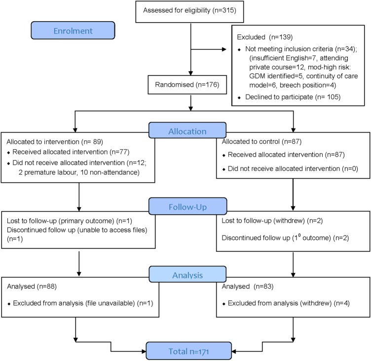 Figure 1