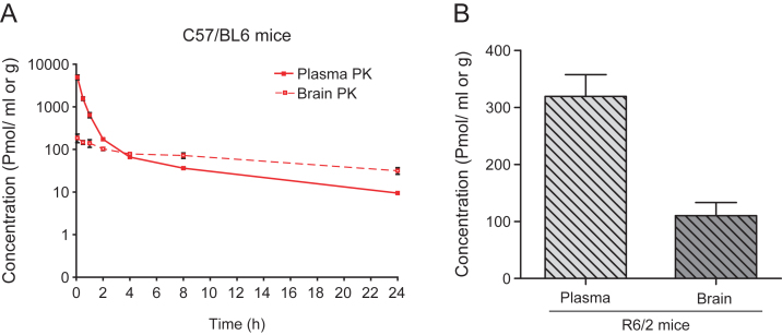 Fig.1