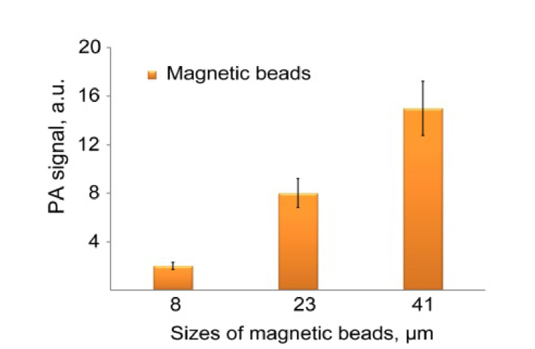 Fig. 7