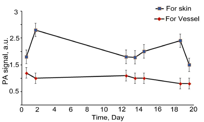 Fig. 9