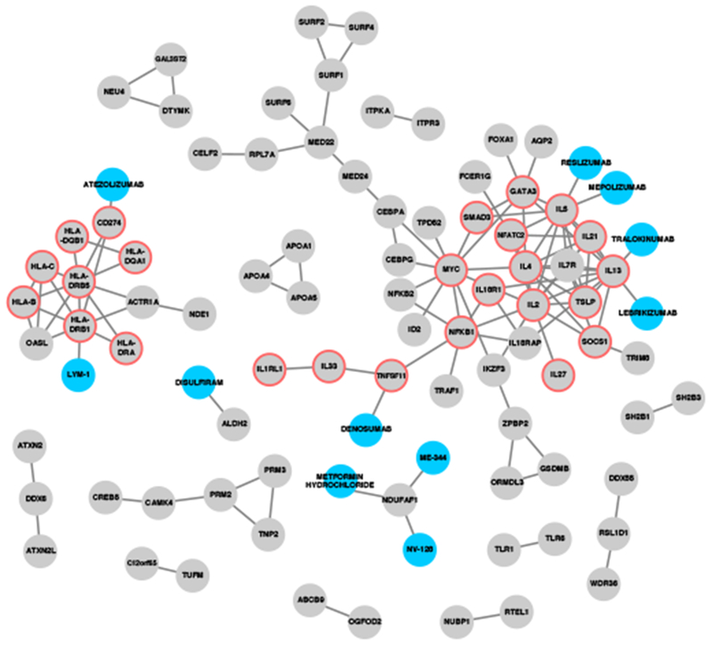 Figure 4: