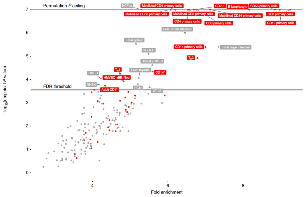 Figure 3: