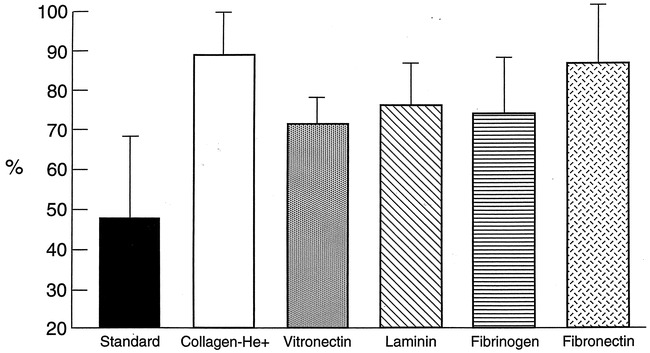 fig 4.