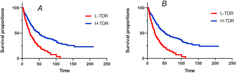 Figure 7